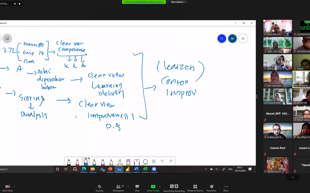 Workshop Kurikulum Berbasis Outcome-Based Education (OBE) Fakultas Sains Dan Teknologi Universitas ‘Aisyiyah Yogyakarta